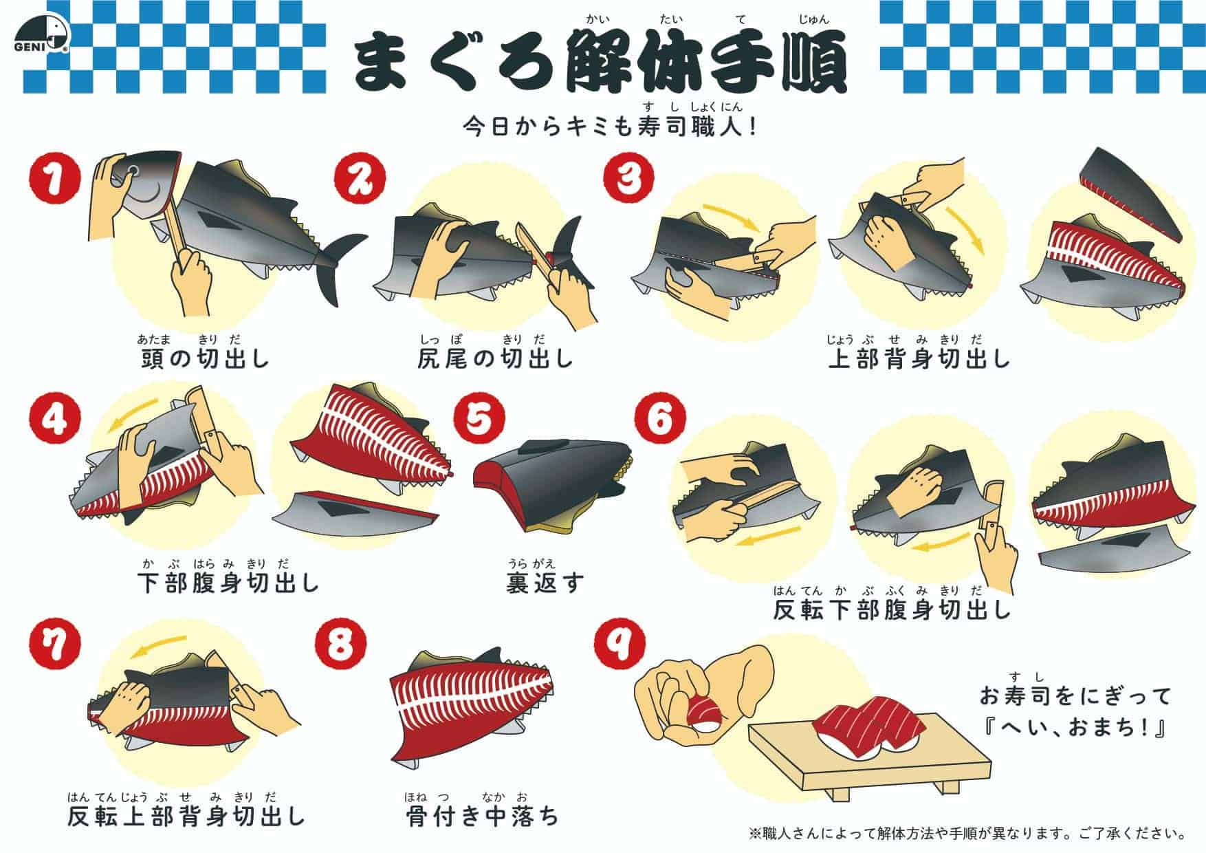 本格的な木製おままごとセット「マグロ解体寿司職人セット」のダウンロードコンテンツ│解体手順（日本語版）