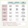 森の音楽会